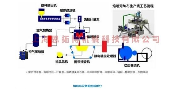 熔噴風機別在用空壓機了，要用就用這款空氣懸浮離心鼓風機